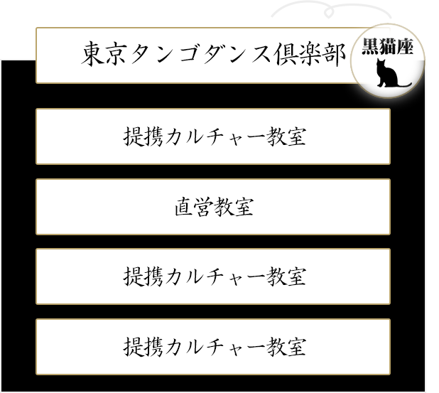 東京タンゴダンス倶楽部組織図